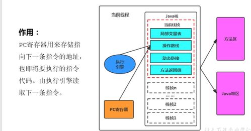 運行時數據區(qū) 數據處理與存儲的內存結構支持服務