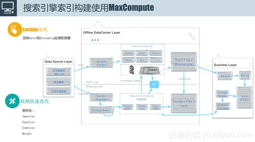 阿里媽媽數(shù)據(jù)字化營(yíng)銷(xiāo)與MaxCompute的不解之緣 數(shù)據(jù)處理與存儲(chǔ)的強(qiáng)大基石