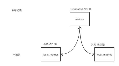 微服務治理實戰 數據處理與存儲支持服務，為何ClickHouse脫穎而出？