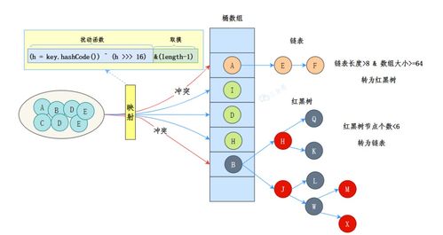 數據處理與存儲支持服務 圖解技術原理，讓復雜變簡單
