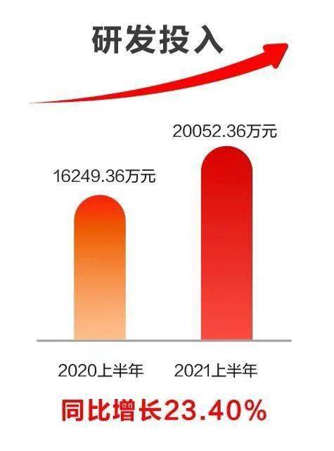 科技賦能，創(chuàng)新驅(qū)動(dòng) 遠(yuǎn)光軟件2021半年報(bào)解讀與人工智能基礎(chǔ)軟件發(fā)展展望