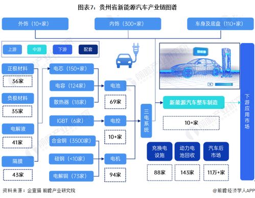 2023年貴州省新能源汽車產(chǎn)業(yè)鏈全景透視 政策驅(qū)動(dòng)下的產(chǎn)業(yè)圖譜、布局與未來規(guī)劃