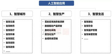 人工智能基礎(chǔ)軟件開發(fā) 驅(qū)動(dòng)產(chǎn)業(yè)應(yīng)用場景深化與發(fā)展模式革新