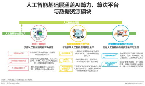 2021年中國人工智能基礎(chǔ)層行業(yè)研究報(bào)告 人工智能基礎(chǔ)軟件發(fā)展分析
