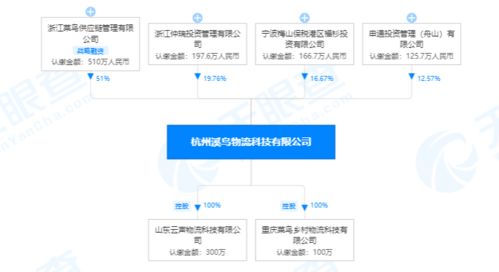 菜鳥網絡布局物流科技前沿，300萬注冊資本新公司聚焦物聯網技術研發