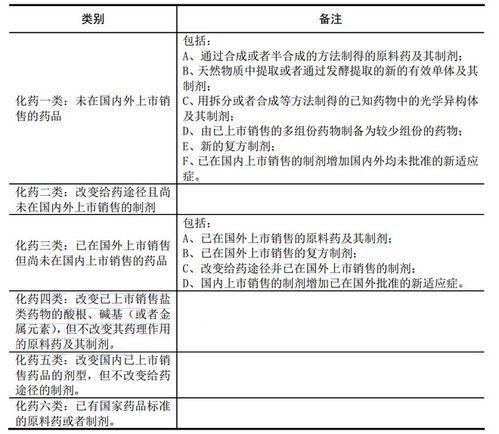 淡忘的歲月與前沿的探索 廣生堂(300436)在核苷類藥物與物聯網技術研發的快速掃描
