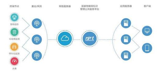 陸普物聯 在低功耗廣域物聯網的“雙創”浪潮中揚帆遠航