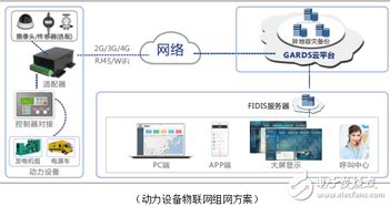 上海動力展圓滿落幕，動力設備物聯網邁向新征途